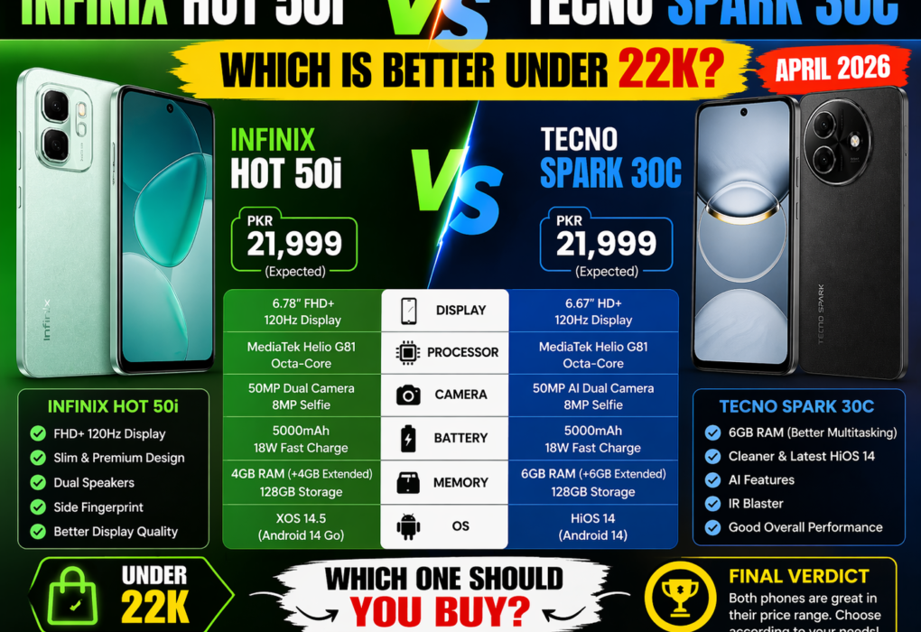 Infinix Hot 50i vs Tecno Spark 30C Comparison April 2026