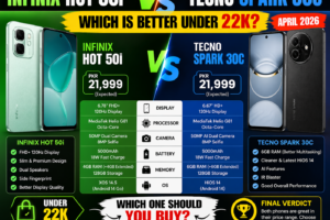 Infinix Hot 50i vs Tecno Spark 30C Comparison April 2026
