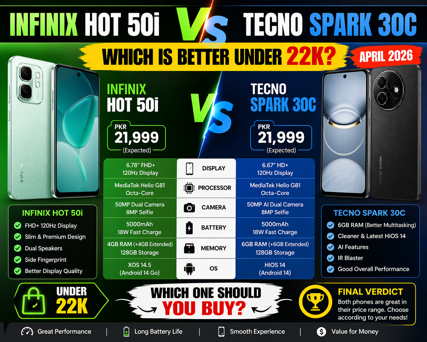 Infinix Hot 50i vs Tecno Spark 30C Comparison April 2026