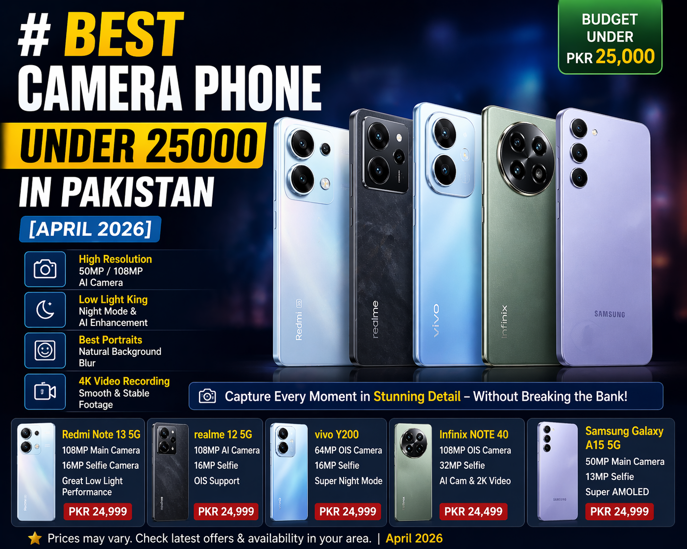 Best Camera Phone Under 25000 in Pakistan [April 2026]