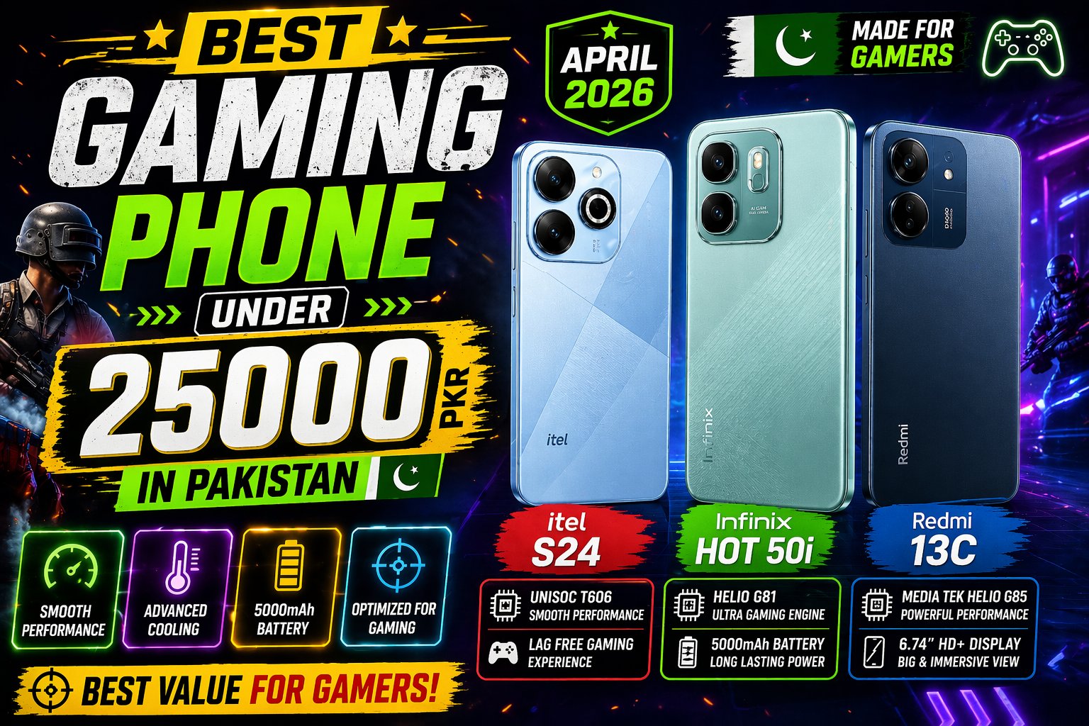 Best Gaming Phone Under 25000 in Pakistan [April 2026]