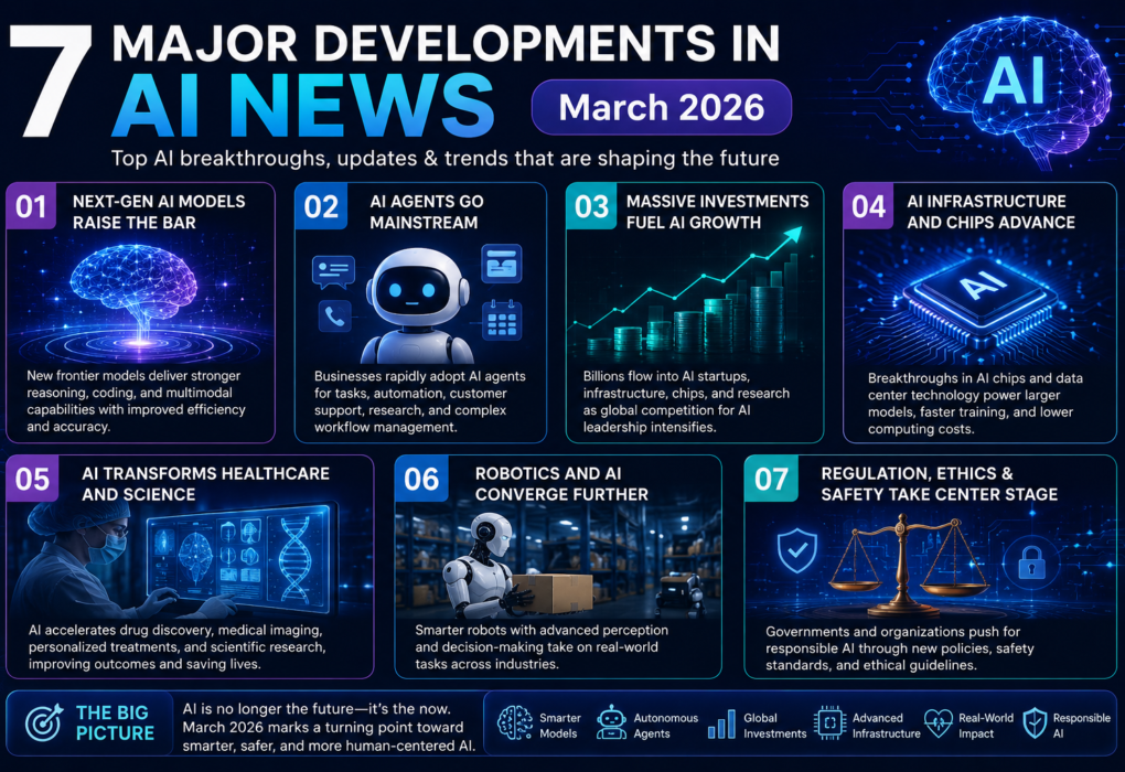 7 Major Developments in ai news March 2026