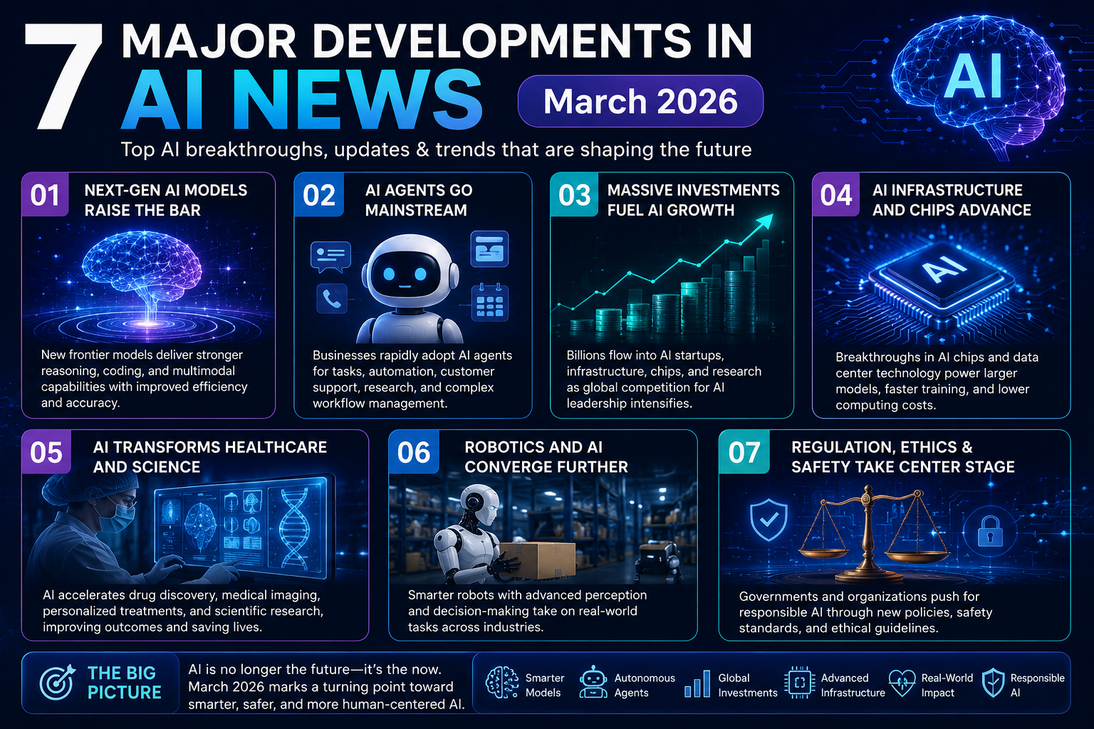 7 Major Developments in ai news March 2026
